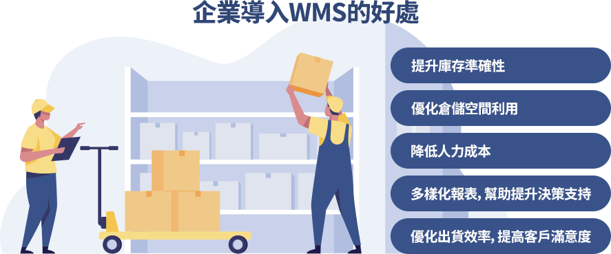 企業導入WMS的好處 企業導入 WMS 系統可提高倉儲使用效率、標準化流程以減少人力需求、準確快速的訂單處理效率,提高客戶滿意度,提升服務質量和增強管理透明度等方面。